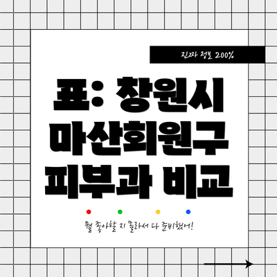 표: 창원시 마산회원구 피부과 비교
