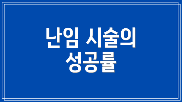 난임 시술의 성공률