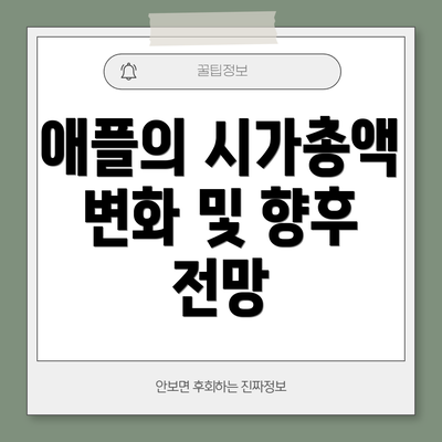 애플의 시가총액 변화 및 향후 전망