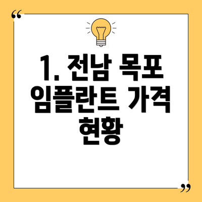 1. 전남 목포 임플란트 가격 현황